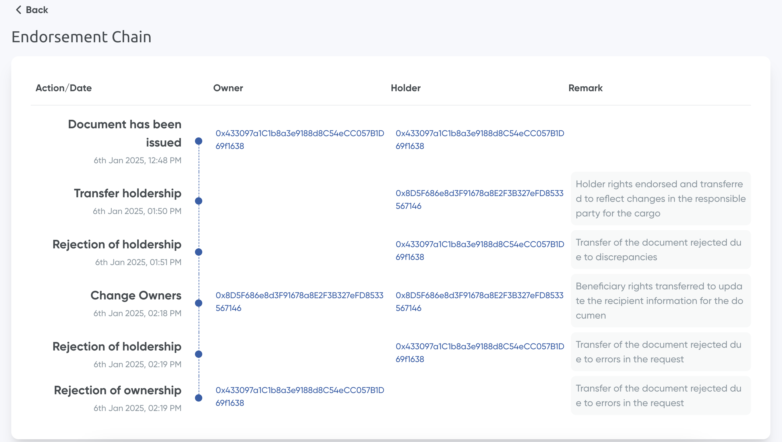 Endorsement Chain